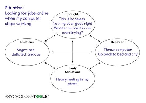 Emotions make us want to act, and different emotions guide us towards different kinds of actions. We don’t have to act in the way our emotions suggest, but everyone has had the experience of wanting to do something. The image below shows the variety of actions that our emotions can guide us towards. Figure 2.1: Our emotions motivate our actions.